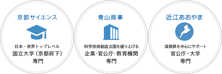 分析装置 計測機器の総合商社 京都 青山商事