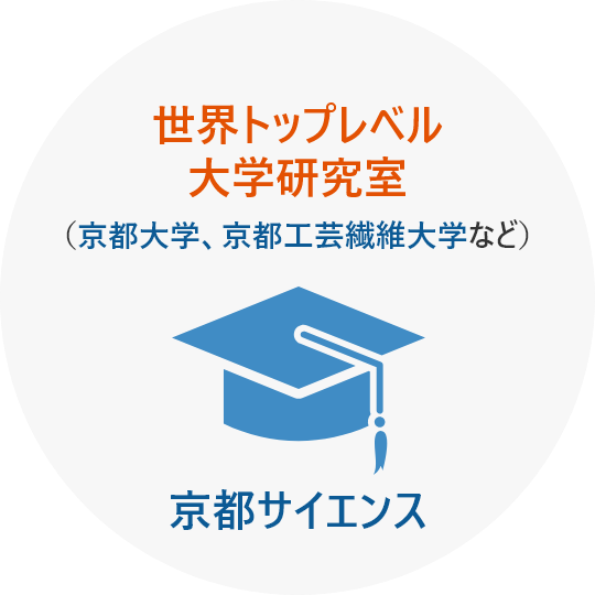 世界トップレベル大学研究室（京都大学、京都工芸繊維大学など）