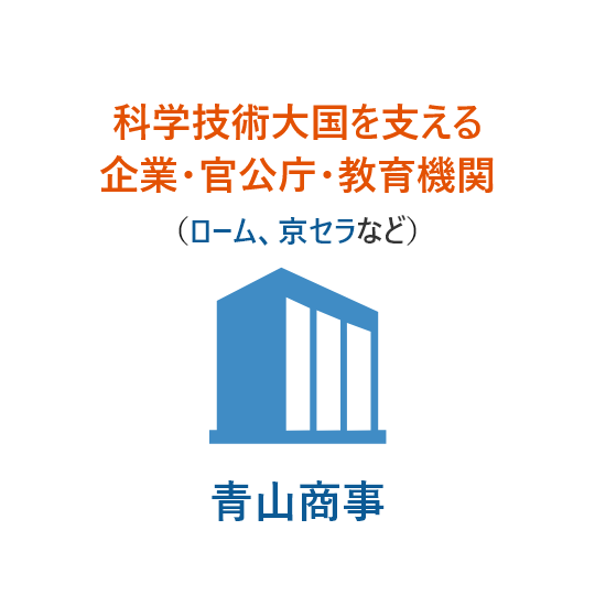 科学技術大国を支える企業・官公庁・教育機関（ローム、京セラなど）